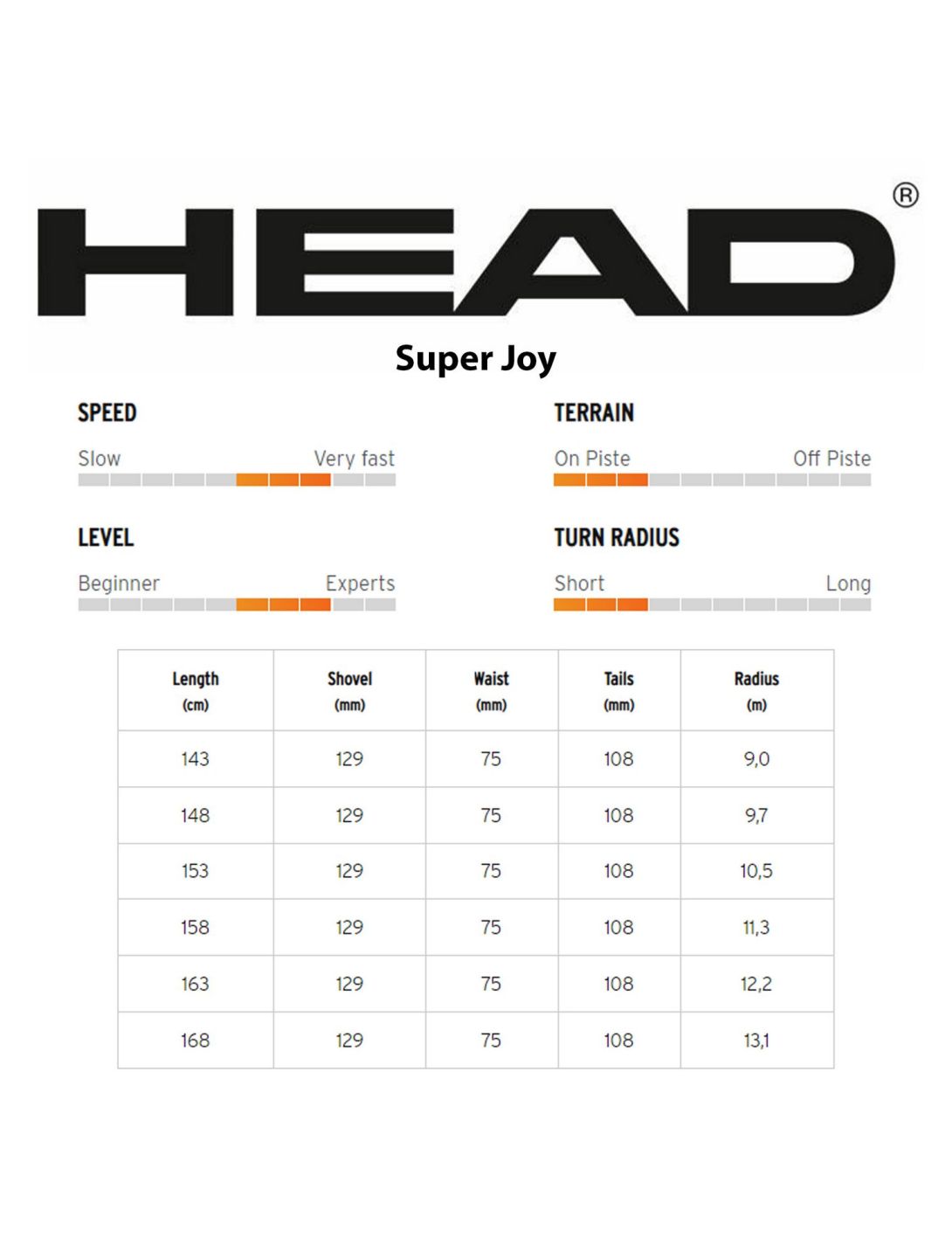 Head, e-super Joy SW + Joy 11 GW (2023/24) SLR Skier Damen 